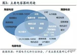 說透電子產(chǎn)品基石 Newfortune快充、5G與物聯(lián)網(wǎng)如何重塑被動(dòng)電子全產(chǎn)業(yè)鏈